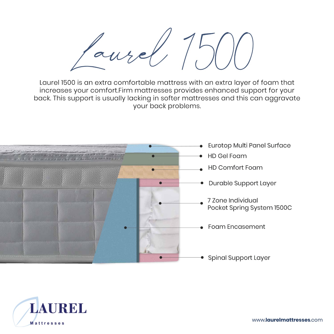 Laurel 3D Comfort luxury temperature  regulated spinal support mattress